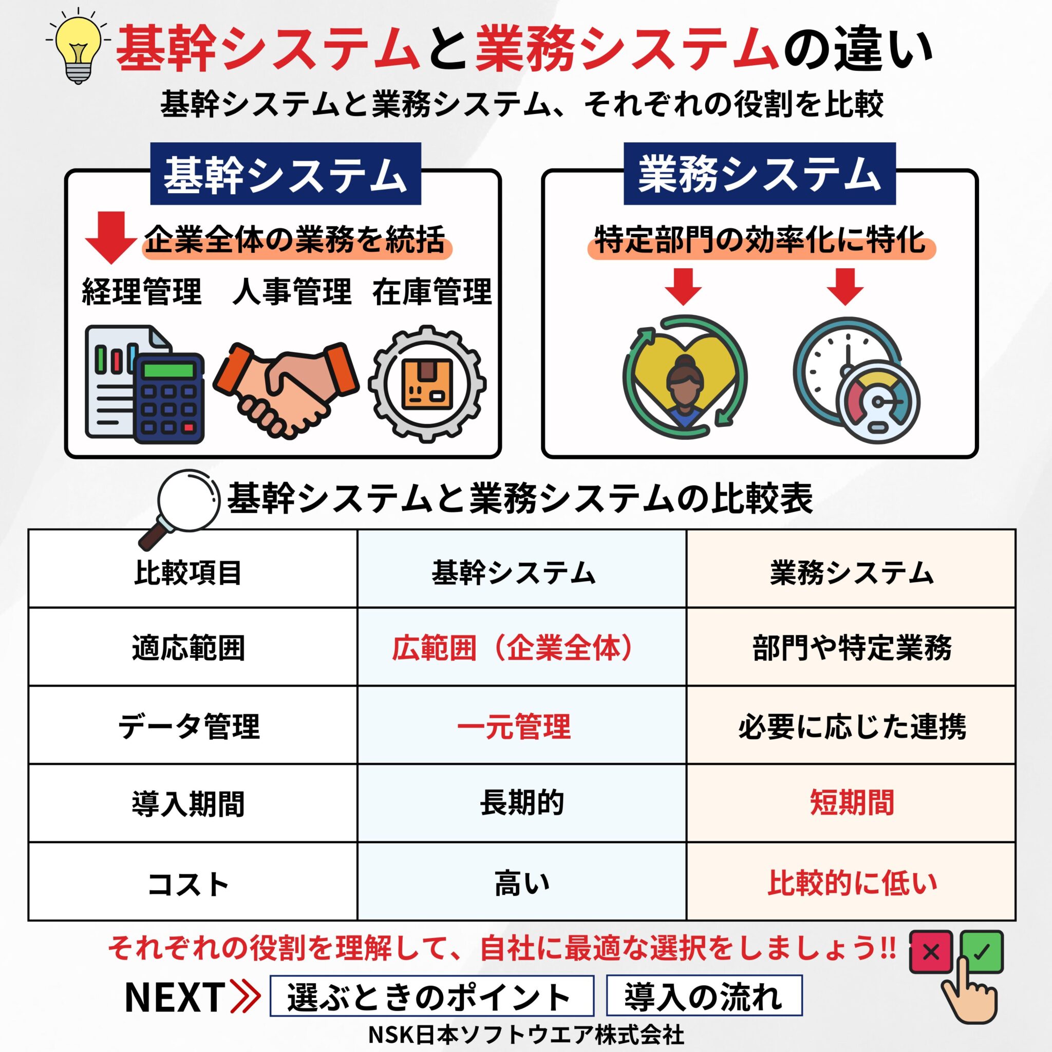 基幹システムと業務システムの違いを徹底解説!選び方のポイントとは? - 日本ソフトウエア株式会社
