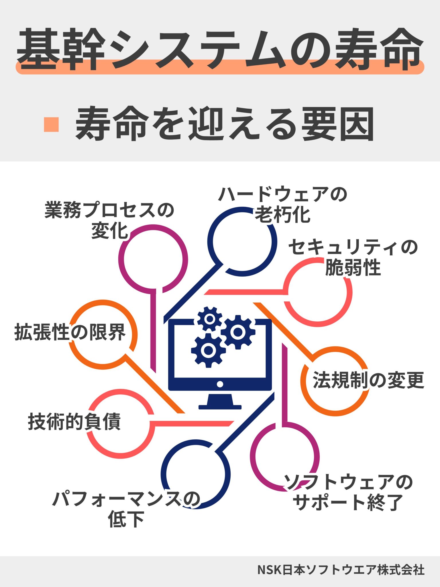 基幹システムの寿命とは?適切な更新時期とリスク管理のポイント - 日本ソフトウエア株式会社