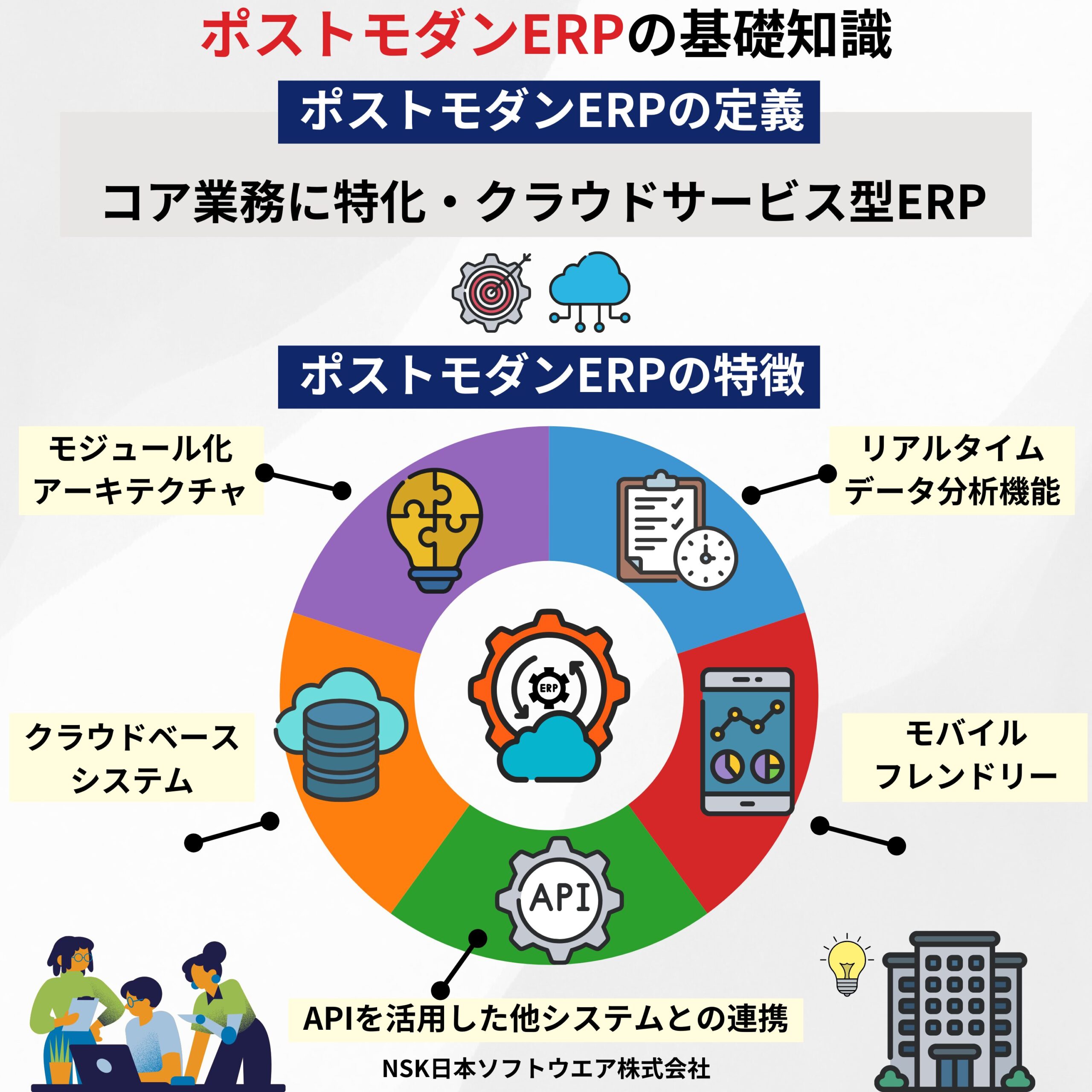 DX時代に求められるポストモダンERP｜注目される理由と導入のポイント - 日本ソフトウエア株式会社