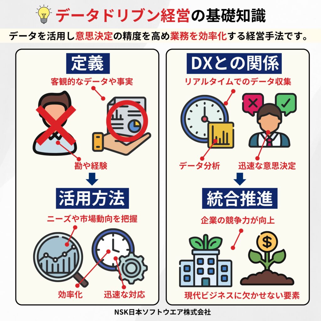 データドリブン経営とは？意思決定を変えるデータ活用の全貌 - 日本ソフトウエア株式会社