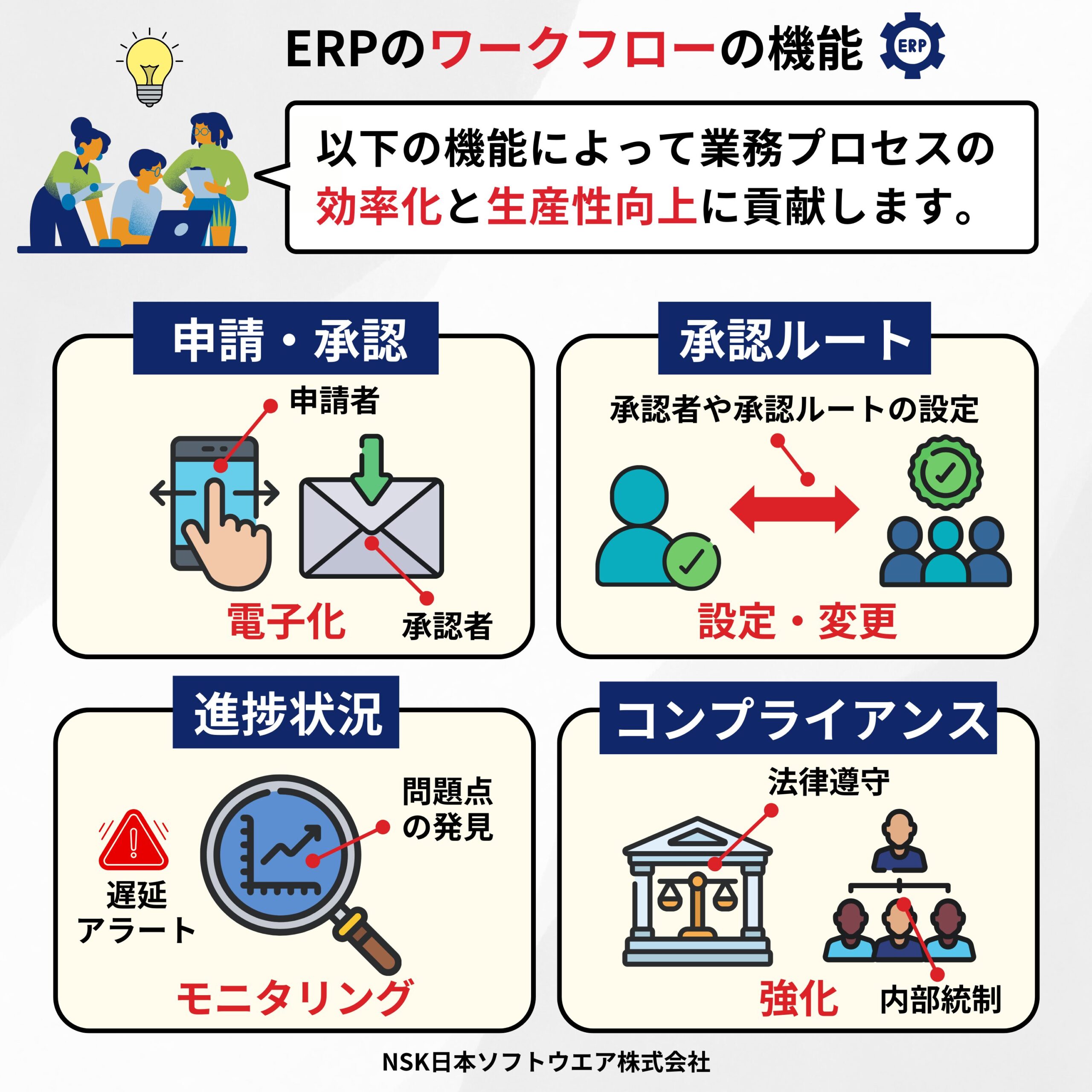 社内でできるモニタリング体制の作り方（アラート設計と定期チェック）